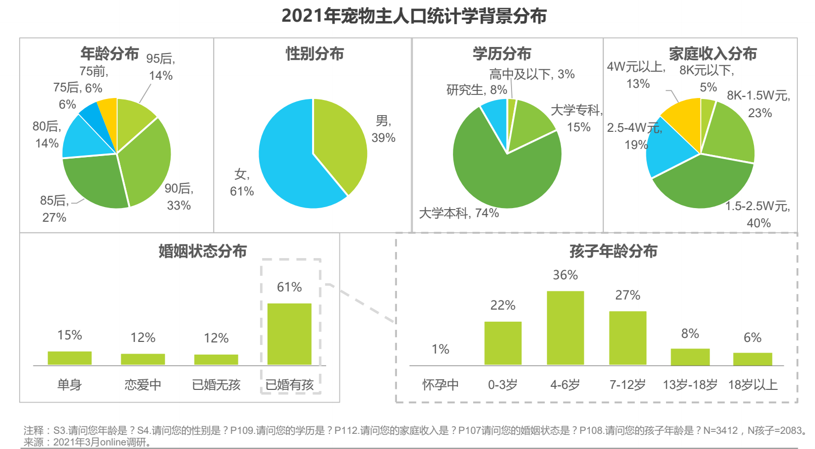 产品经理，产品经理网站